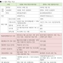 [기획] 대전·충남 통합 법안 비교 분석 ② 자치권한 확대 이미지