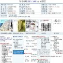 [08.11] 2011-1441 경기도 부천시 원미구 상동 412-1 하이센스빌 1106호 이미지