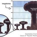 수소폭탄의 위력 .. 원자폭탄의 위력 .. 이미지