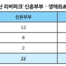 유원1차(유원하나) 이미지