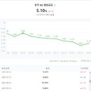 한화포레나아파트 이미지