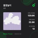 더싱어게인 코인노래연습장 2호점 | 오늘이 영원할 것처럼