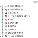지에스25 제주관덕정점 네이버블로그