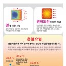 라테라피 이미지