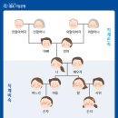 티엠마트 | 2025블챌 11주차 | 블챌이머임? 몰라 그냥 세종 군영외마트 가격정보(스압주의)
