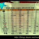 [경남거제] 장승포시외버스터미널 시간표&요금표(2013.05.16 기준) 이미지