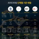 어드 | 취미 프리다이빙 (1) : PADI 1+2+3 (프리다이버 + 어드 프리다이버) 자격증 후기 고고다이브