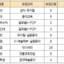 [2024 대입] '음악계열' 학생부교과전형 이렇게 바뀐다! 이미지