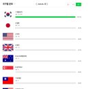 띠울목욕탕 | 두 달 빼먹은 것 알아차리고 쓰는 24년 6,7월 블로그 결산..
