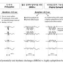 개정된 뇌파 용어와 임상 고찰 (feat. 종설논문) 이미지