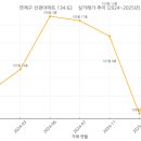 연제구-107 이미지