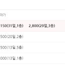 우영아파트 이미지