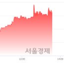 에이티코 이미지