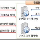 민정보통신 이미지