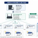 고려시스템산업