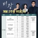 먼내길 | 영화 비광 뜻, 줄거리 결말, 출연진, 후기 및 평점 완전 정리(2026년 9월 개봉 화제작)