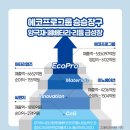 씨앤지이노베이션 네이버블로그
