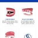 서울코웰치과의원 이미지