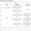 사대문