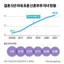 20대여성 절반은 자녀 낳고 싶어하지 않아, 남자는 20%에 불과... 이미지