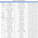 (주)에스티지24 이미지