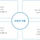 주식회사 인우 이미지