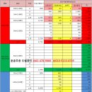 착공 임박 둔촌주공 10년 보유 5년거주 1주택자 입주권 매매 시세 이미지