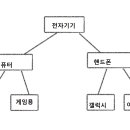 데이터트리