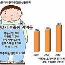 소아제일약국 이미지