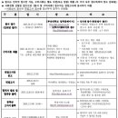 부산대학교 융합의생명과학대학원 이미지