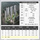 송정동 668 이미지