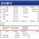 부석프라자 이미지