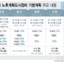 1기 신도시 선도지구 접수 마감···그럼, &#39;초고속 재건축&#39; 관전 포인트는? 이미지