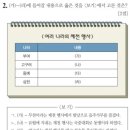 한국사 이미지