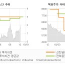 신용카경정비 이미지