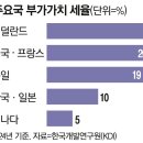 소비쿠폰 정책 효과 자신하던 정부…IMF 만나 “재정승수 낮을 수 있어 이미지