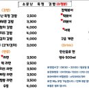 소문난죽정김밥 네이버블로그