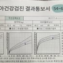 서울패밀리치과의원 이미지