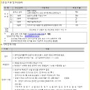 임당유치원