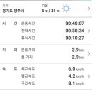 백석생활체육공원 네이버블로그