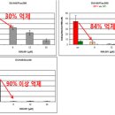 코미팜의 상한가이유는??? 호주서 항암진통제 판매허가 소식 이미지