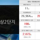 부동산랜드한샘공인중개사사무소 이미지