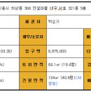 안녕;하상동 이미지