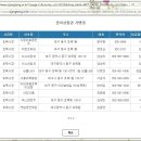 아리따움효목