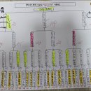 Re: 엑스핀 8*15 프로암 1부- 깸마니쌍쌍게임--(브리킥 *사이드시상) 이미지