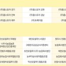 삼주국민마트 이미지