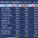 미래자동차써비스 이미지