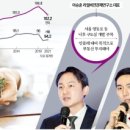 조합 부동산 컨설팅 이미지