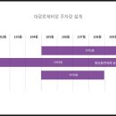 구즉동 행정복지센터 1층 네이버블로그