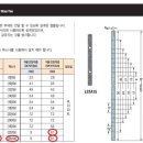 사천철물